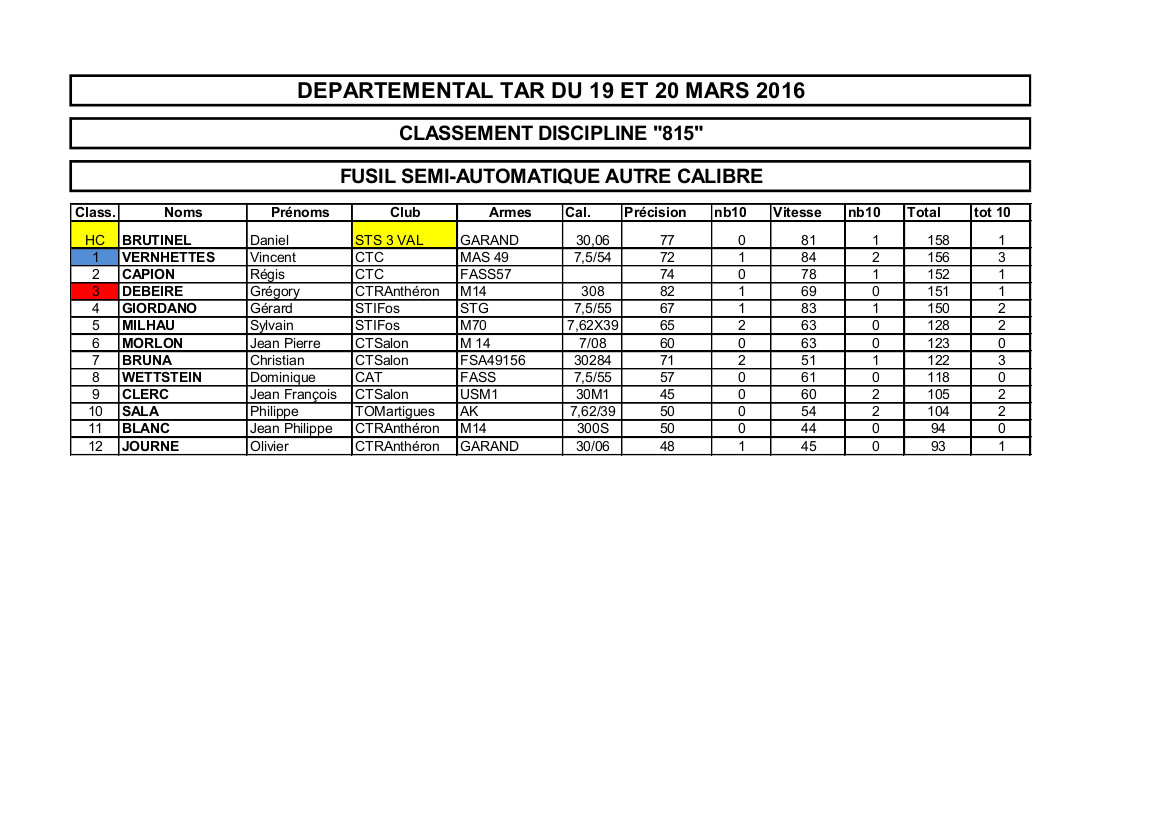 Départementaux 13 TAR 815