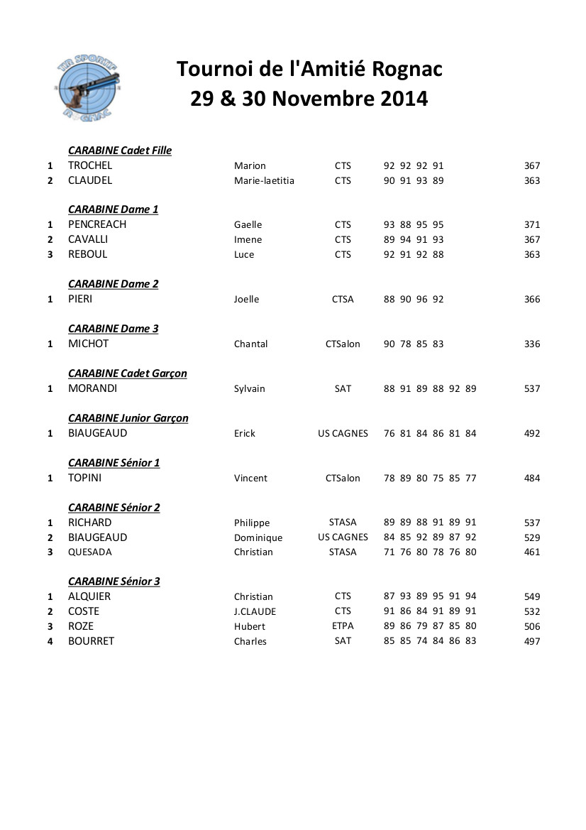 Résultats TSASR amitié