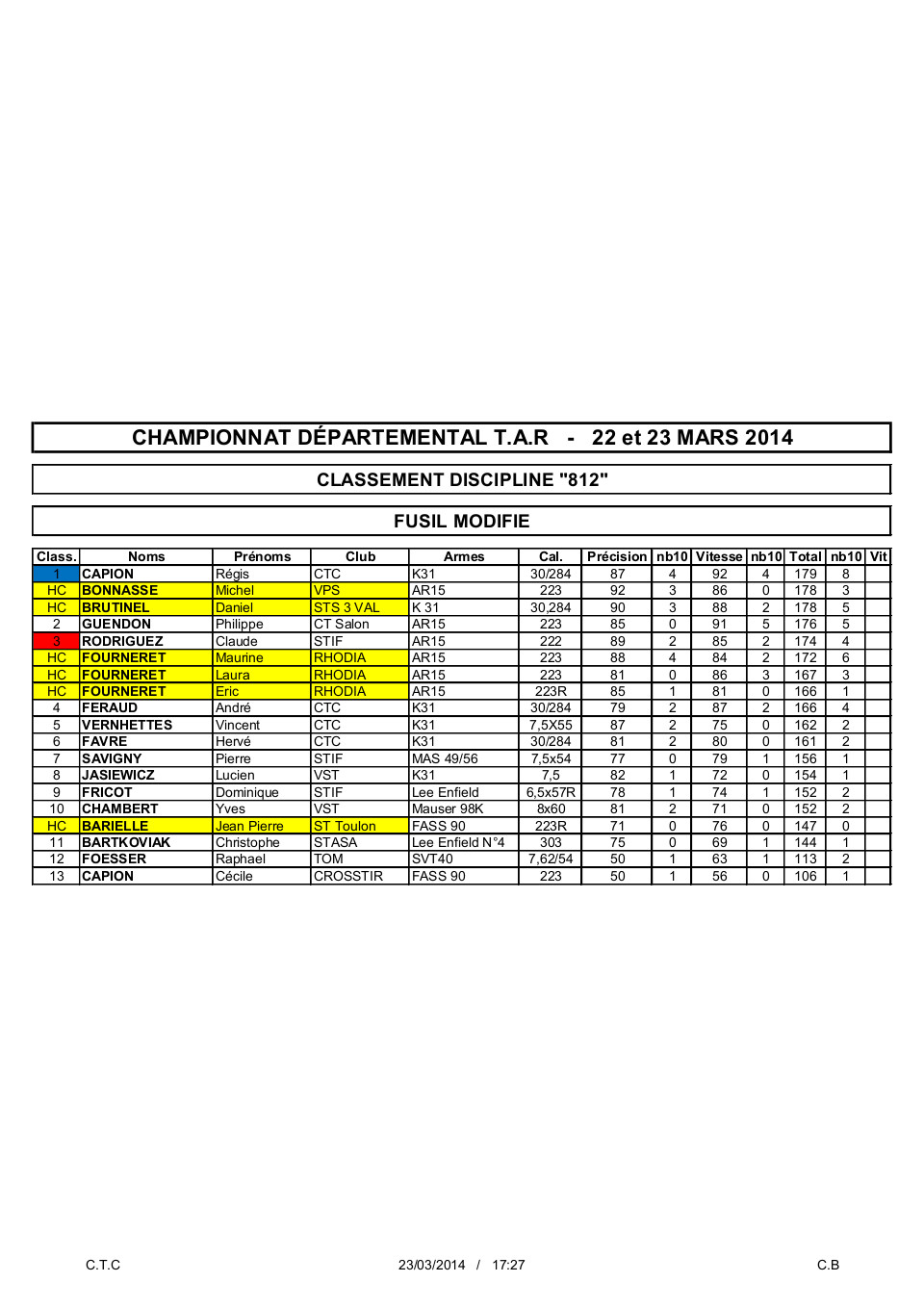 Départementaux 13 TAR 812