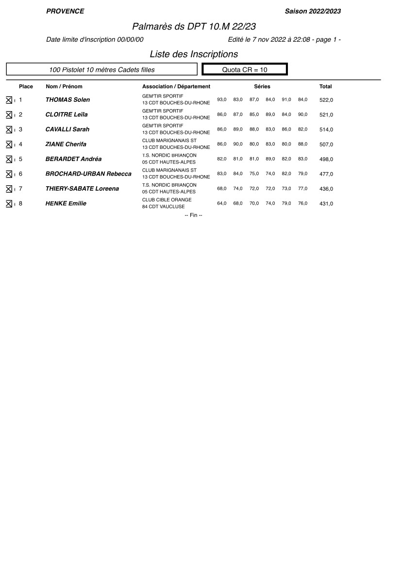 Quota RGX 10m 22 23