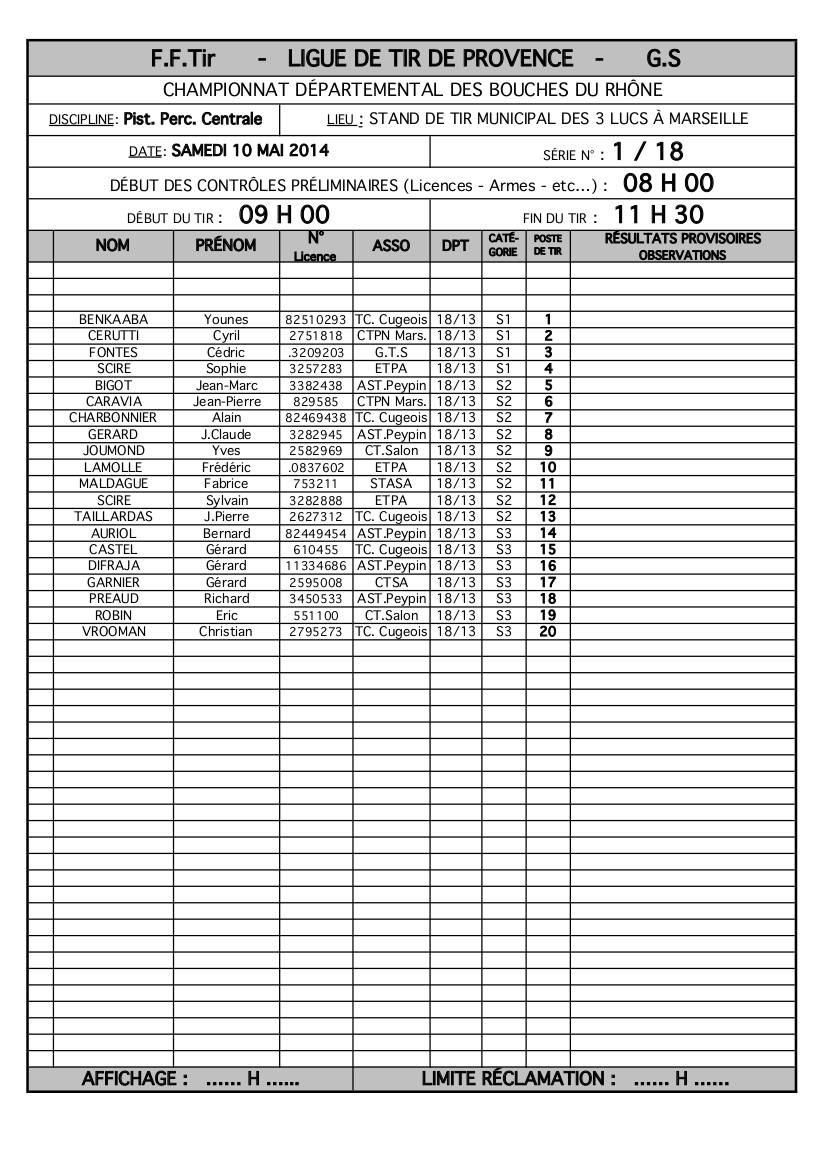 Liste des tireurs départementaux 13 2013-2014 