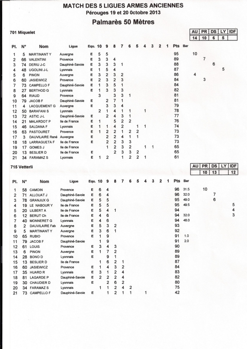 Résultat match des 5 ligues Armes Anciennes 2013