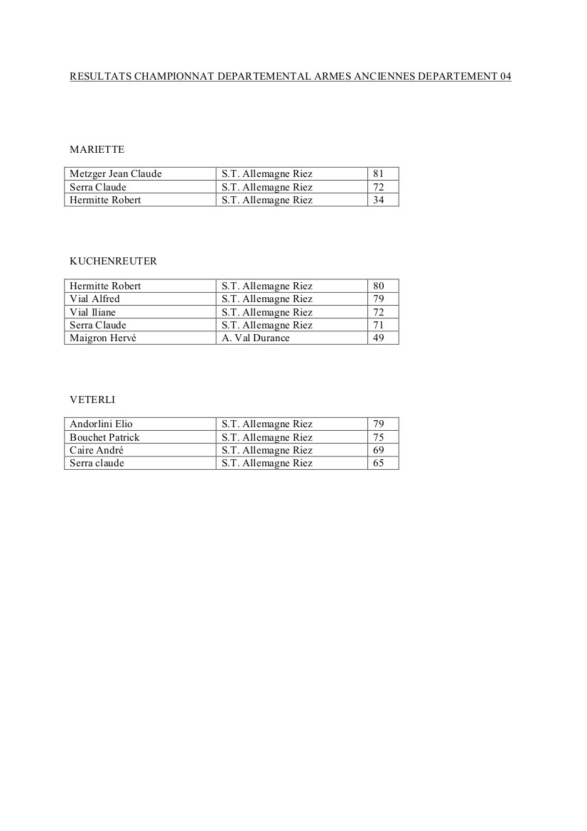 Résultats départementaux AA 84 2014-2015