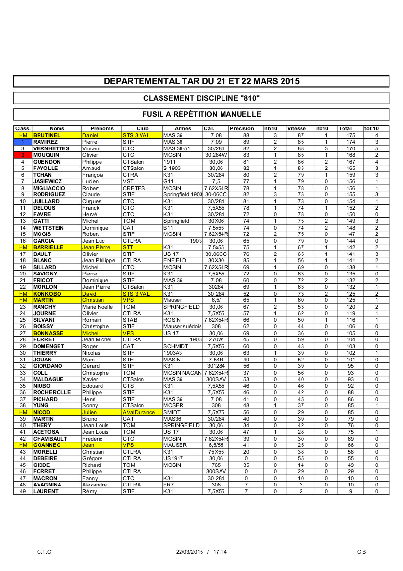 Départementaux 13 TAR 810