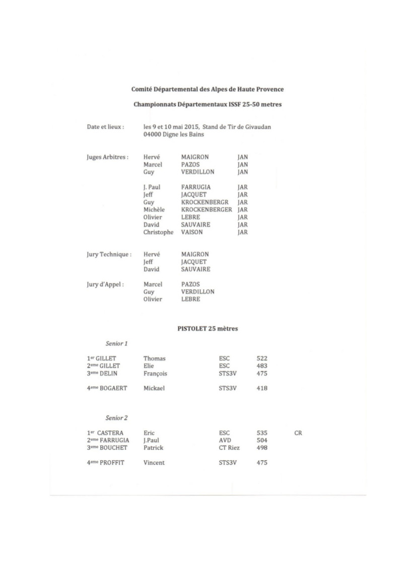 Résultats départementaux 25-50m