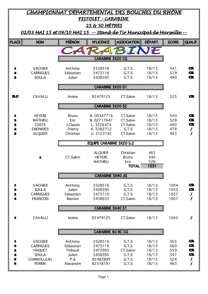 Résultats départementaux 25-50m