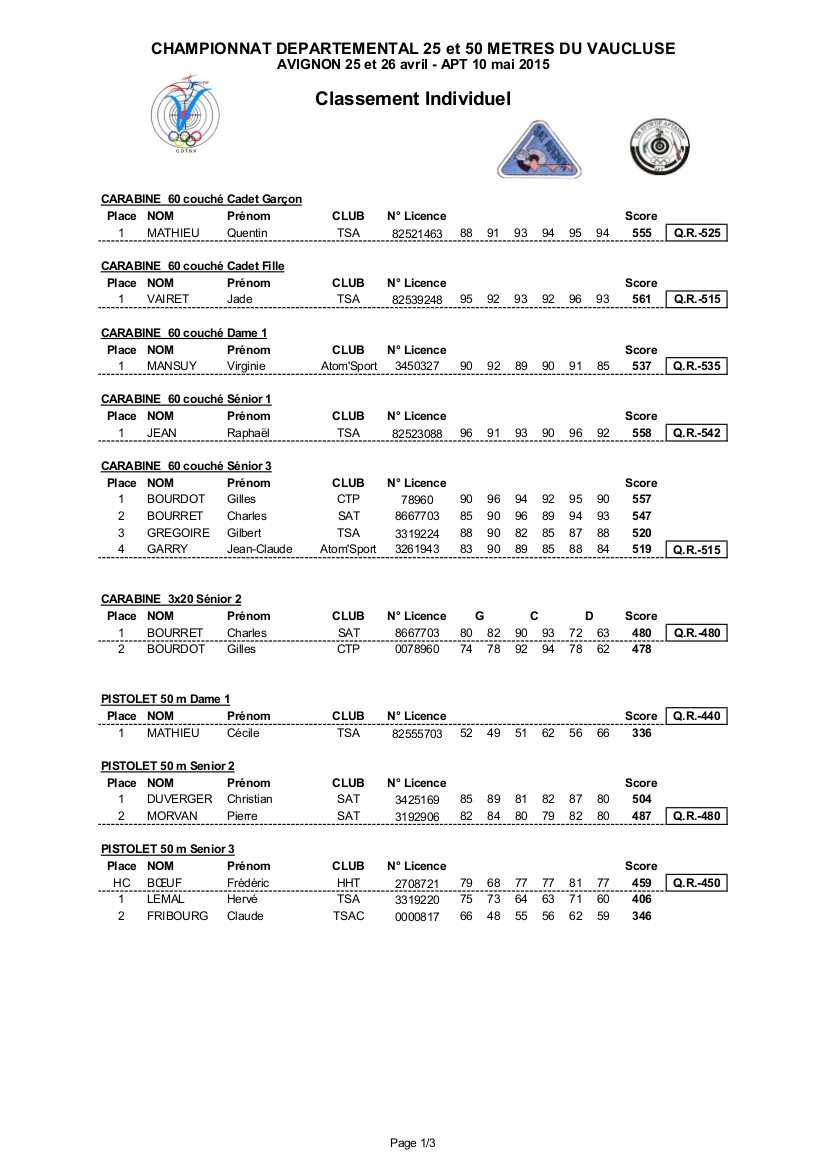 Résultats départementaux 25-50m