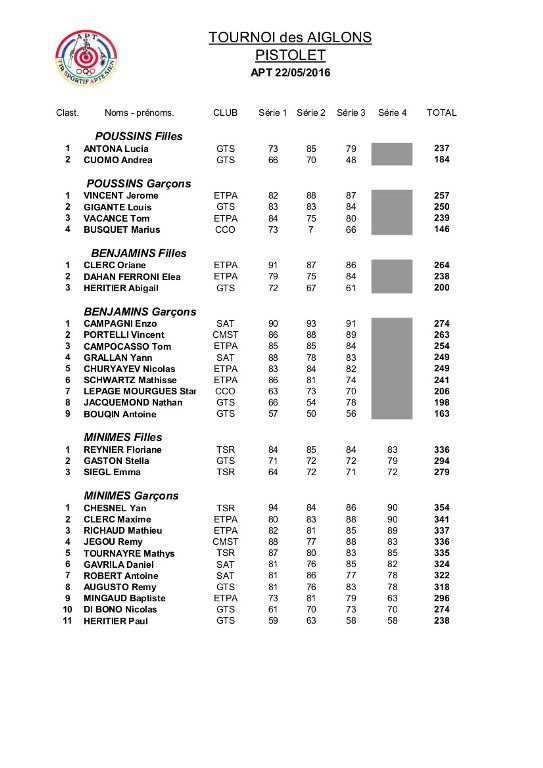 Résultats Apt