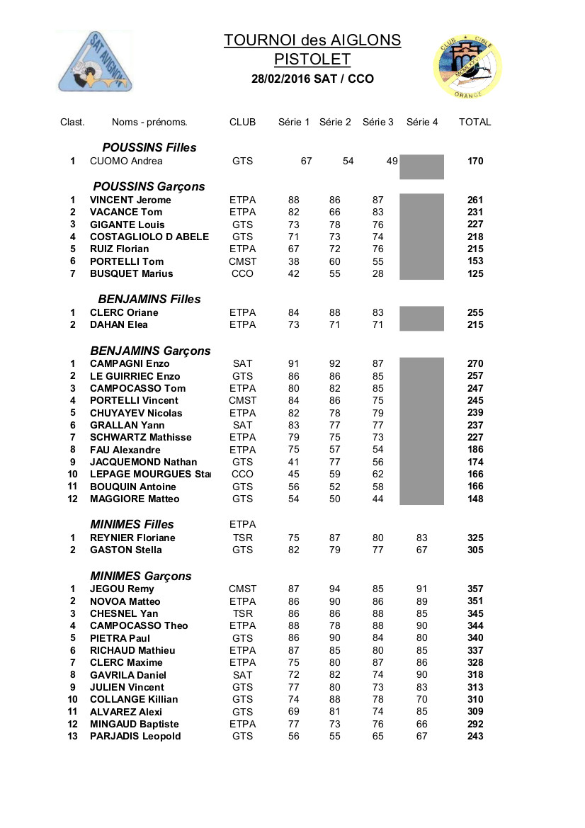 Résultats SAT