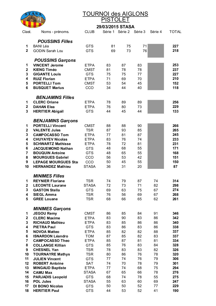 Résultats STASA