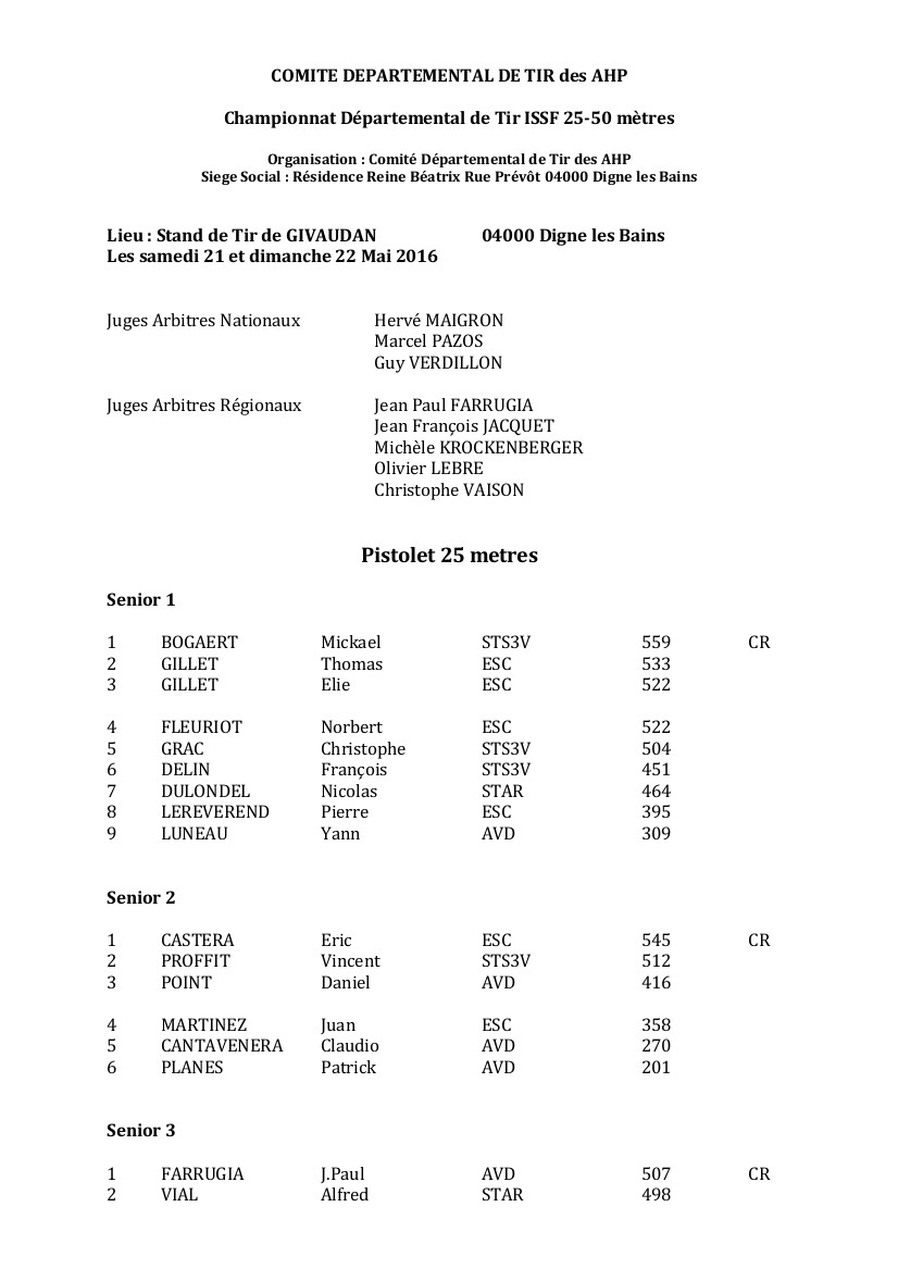 Résultats départementaux 04 25-50m 