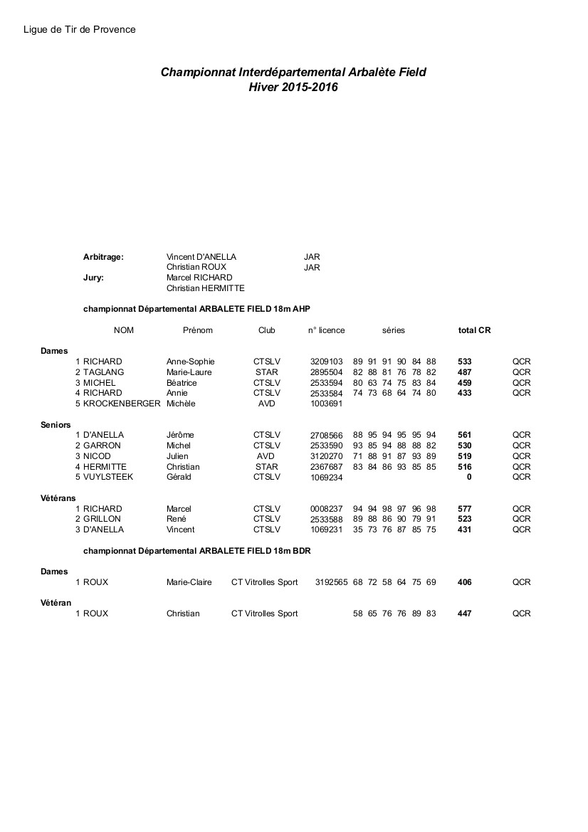 Départementaux Arbalète 2015-2016