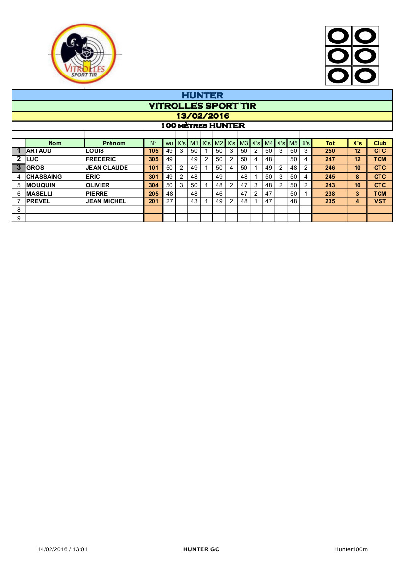 Résultats Hunter GC Vitrolles