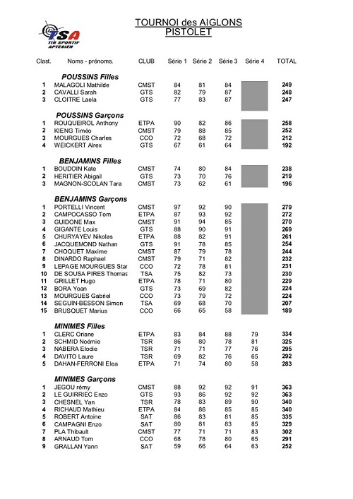 Résultats Apt