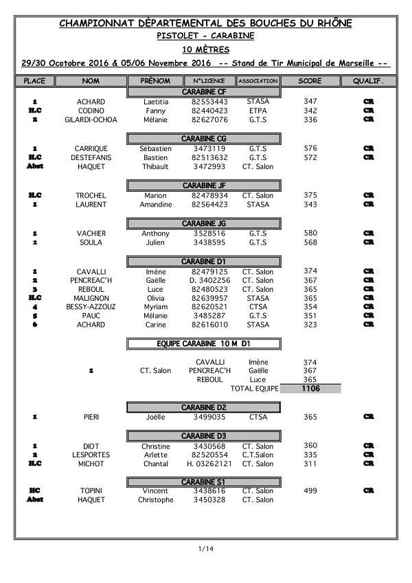 Résultats 13 2016 2017 10m