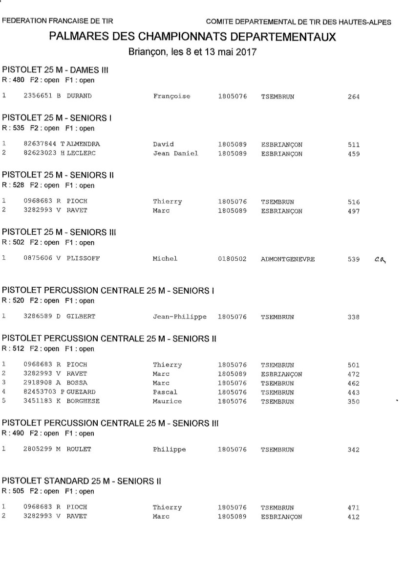 Résultats départementaux 13 25-50m 