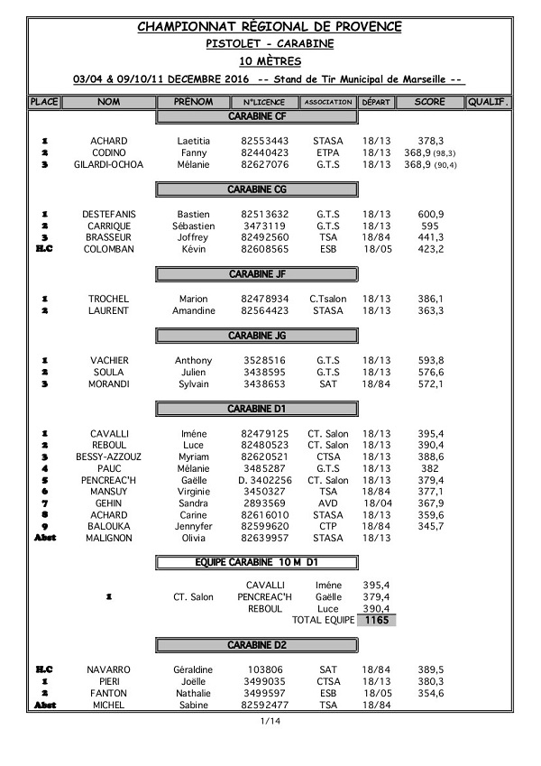 Résultats rgx 2016 2017 10m