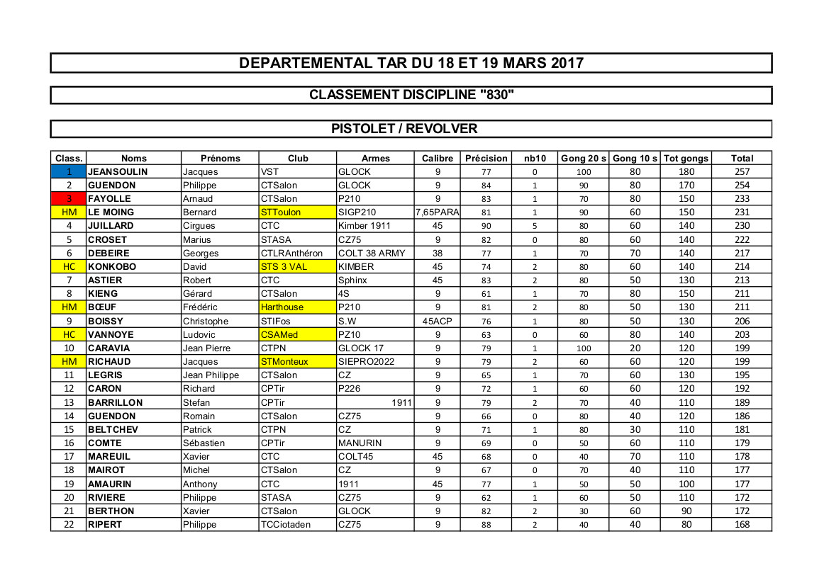 Départementaux 13 TAR 830