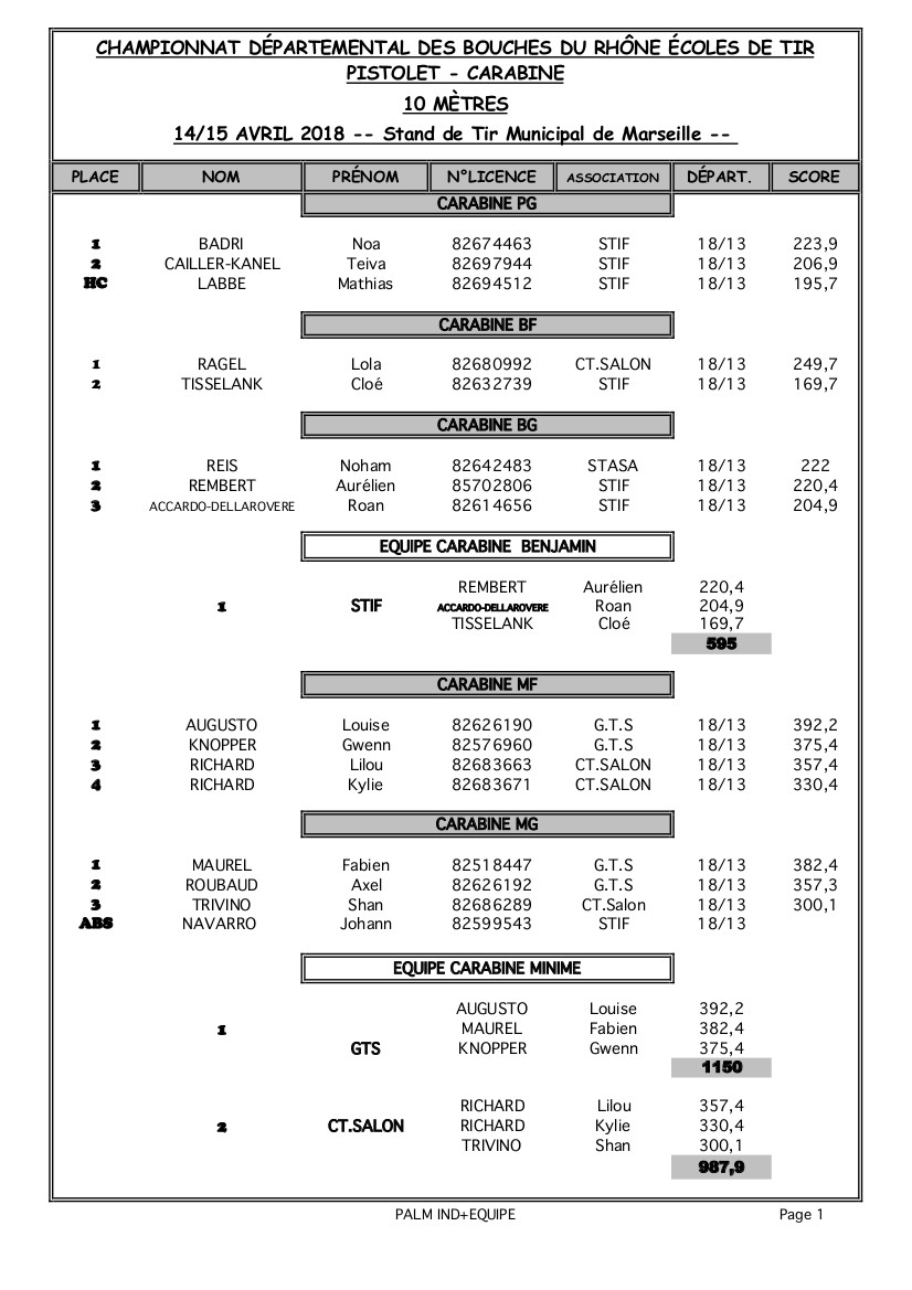 Résultat des départementaux EDT 2018