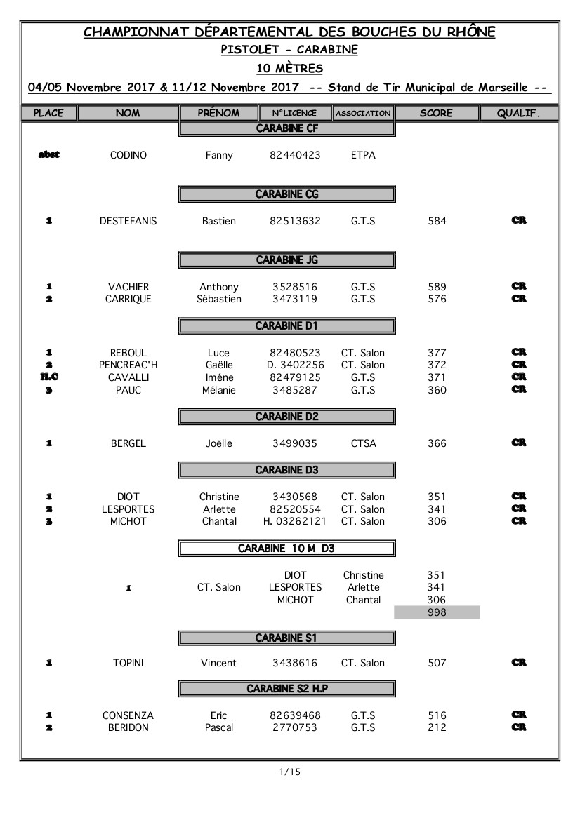 Résultats 13 2017 2018 10m