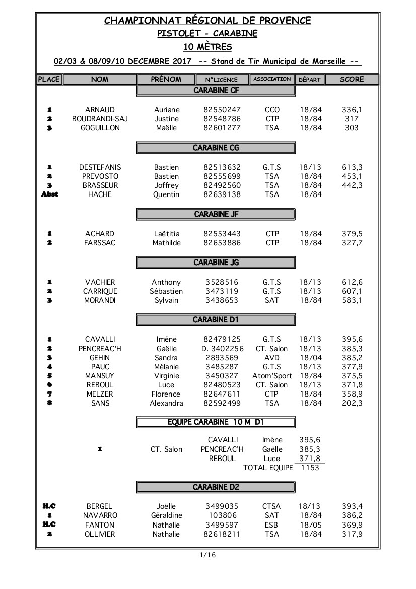 Résultats 13 2017 2018 10m