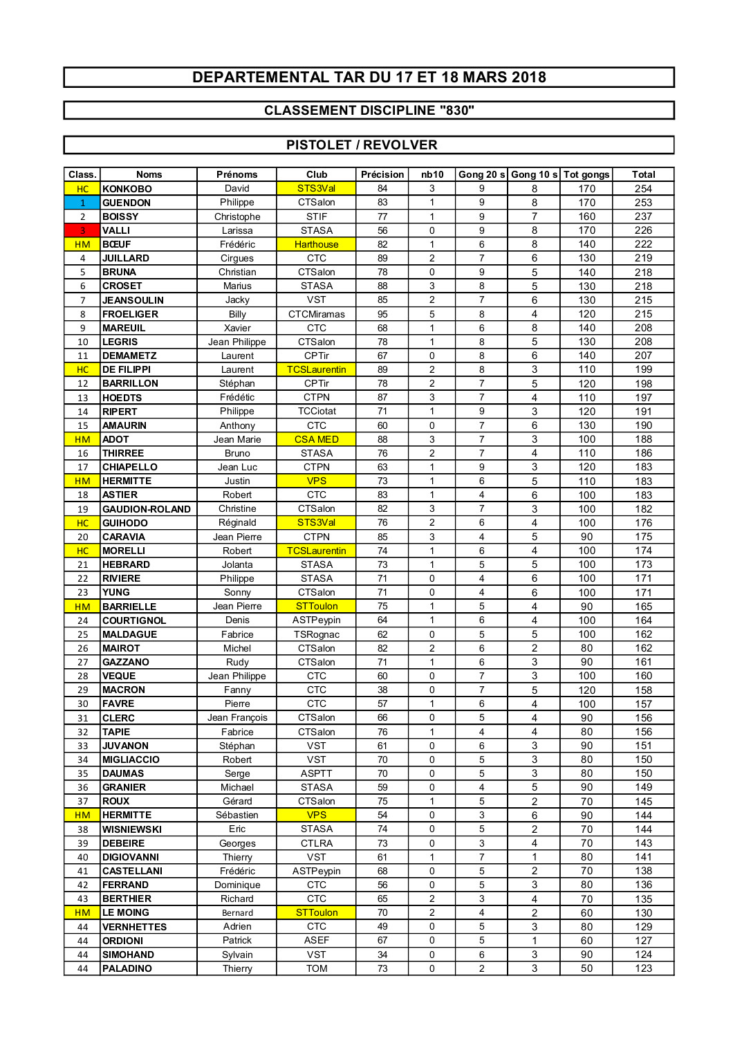 Départementaux 13 TAR 830