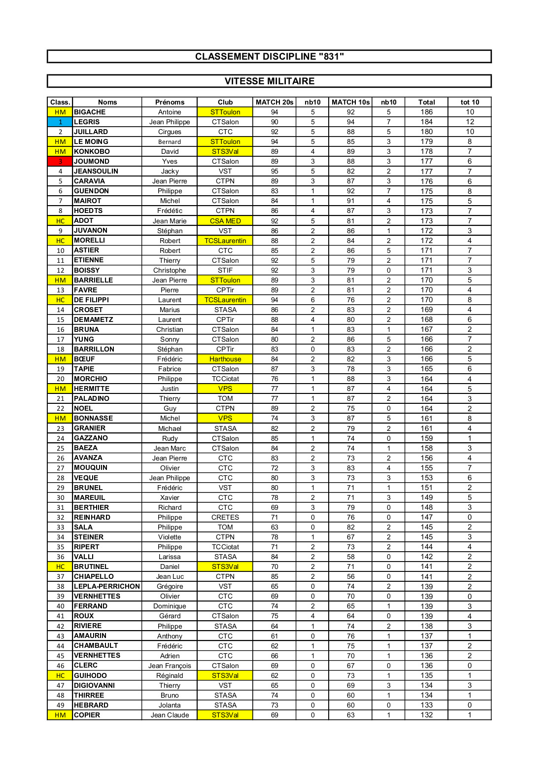 Départementaux 13 TAR 831