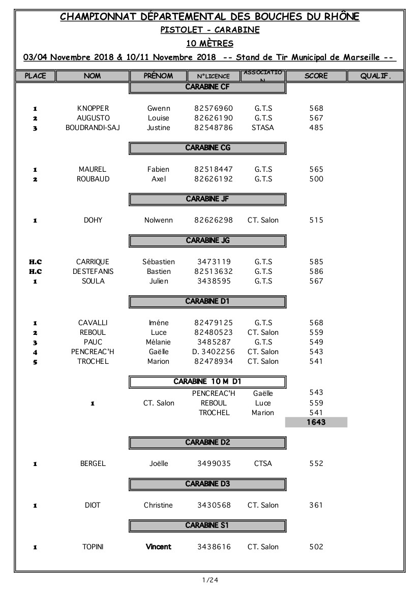 Résultats 13 2018 2019 10m