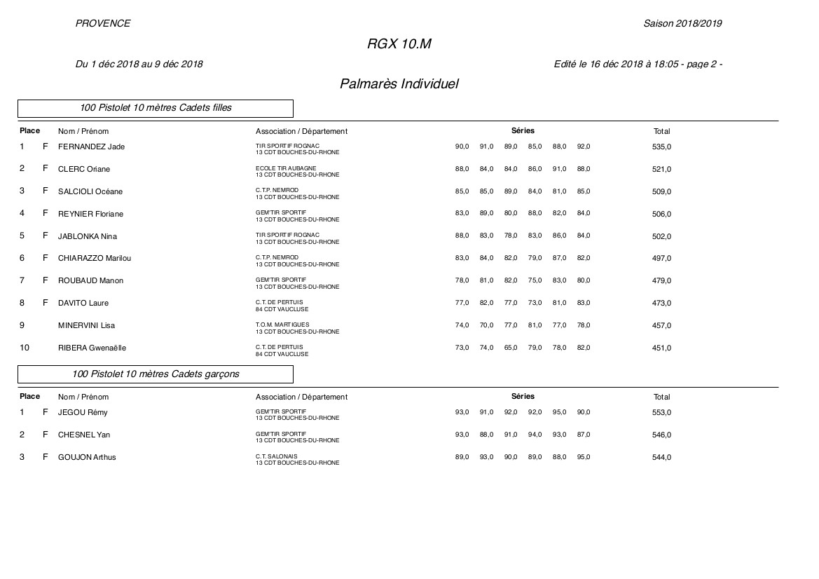 Résultats 13 2018 2019 10m