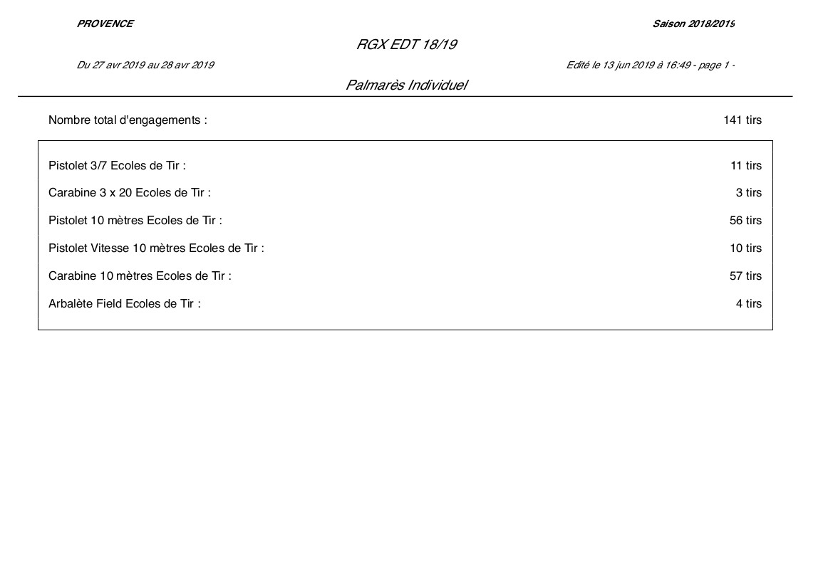 Résultat des régionaaux EDT 2018