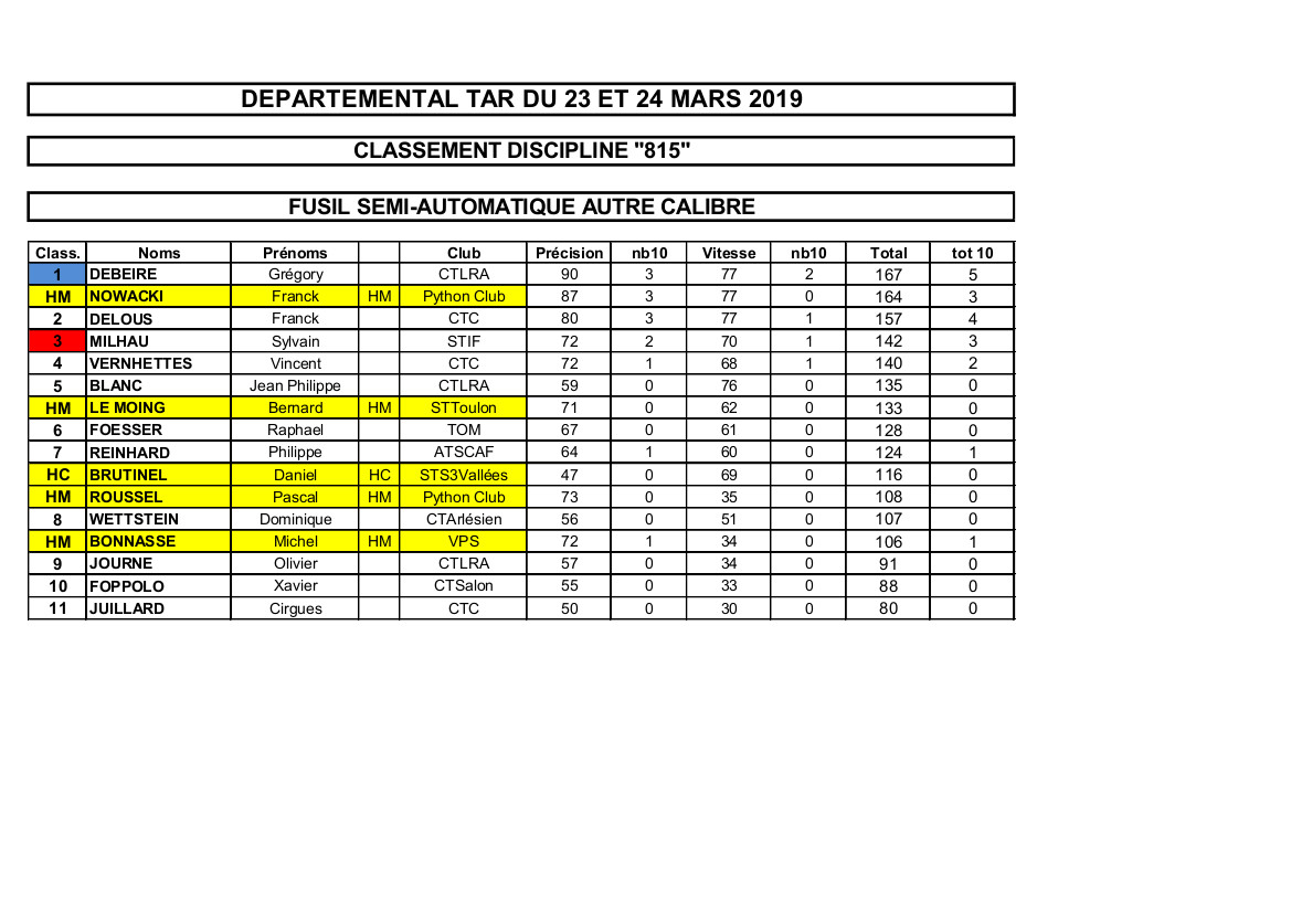 Départementaux 13 TAR 815