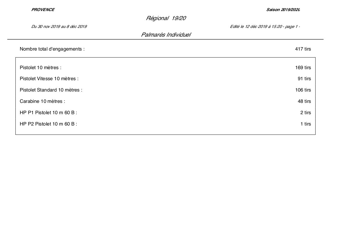 2019 2020 RGX 10m Equipe