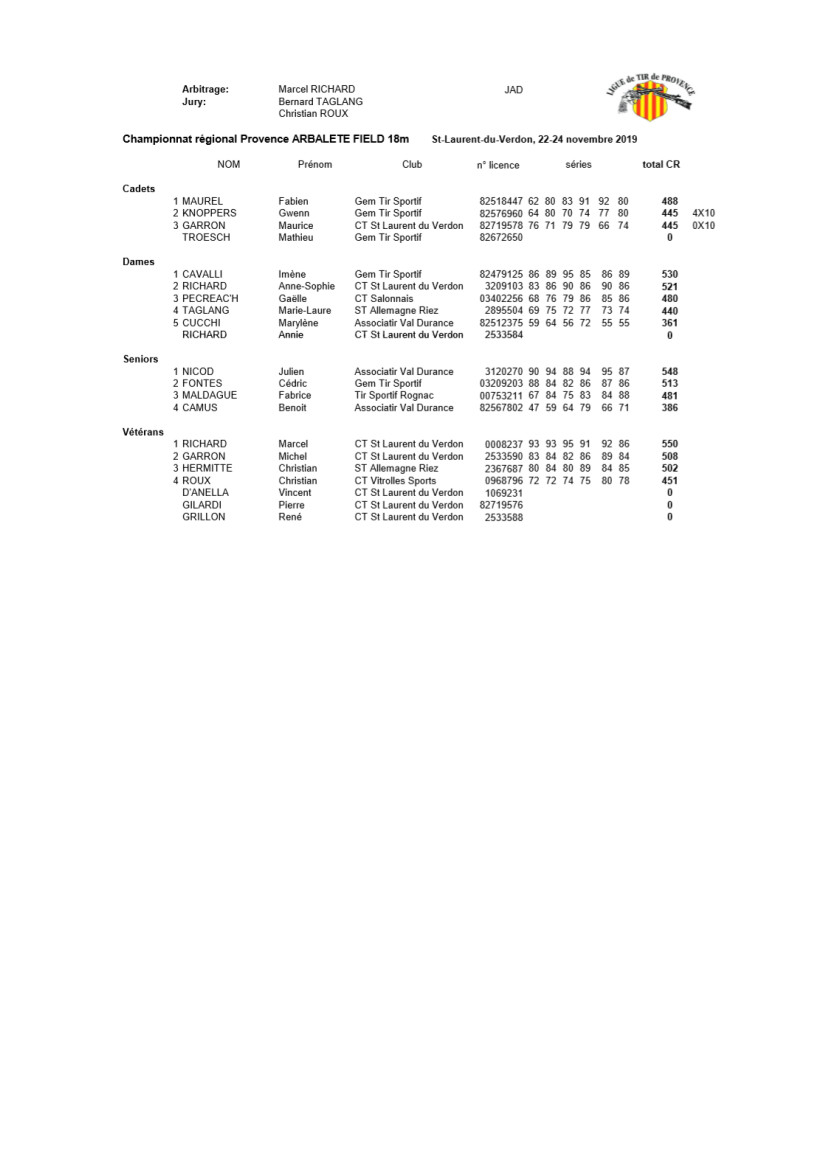 Résultats régionaux Arbalète Field 18m