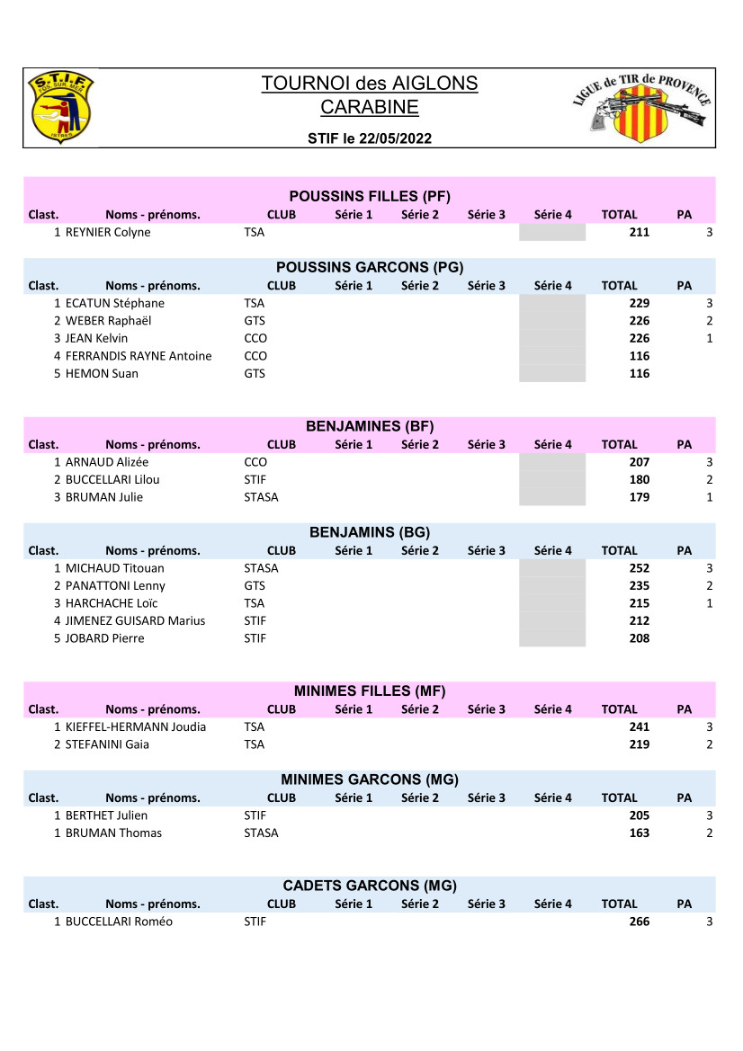 2021 2022 Aiglons STIF Carabine