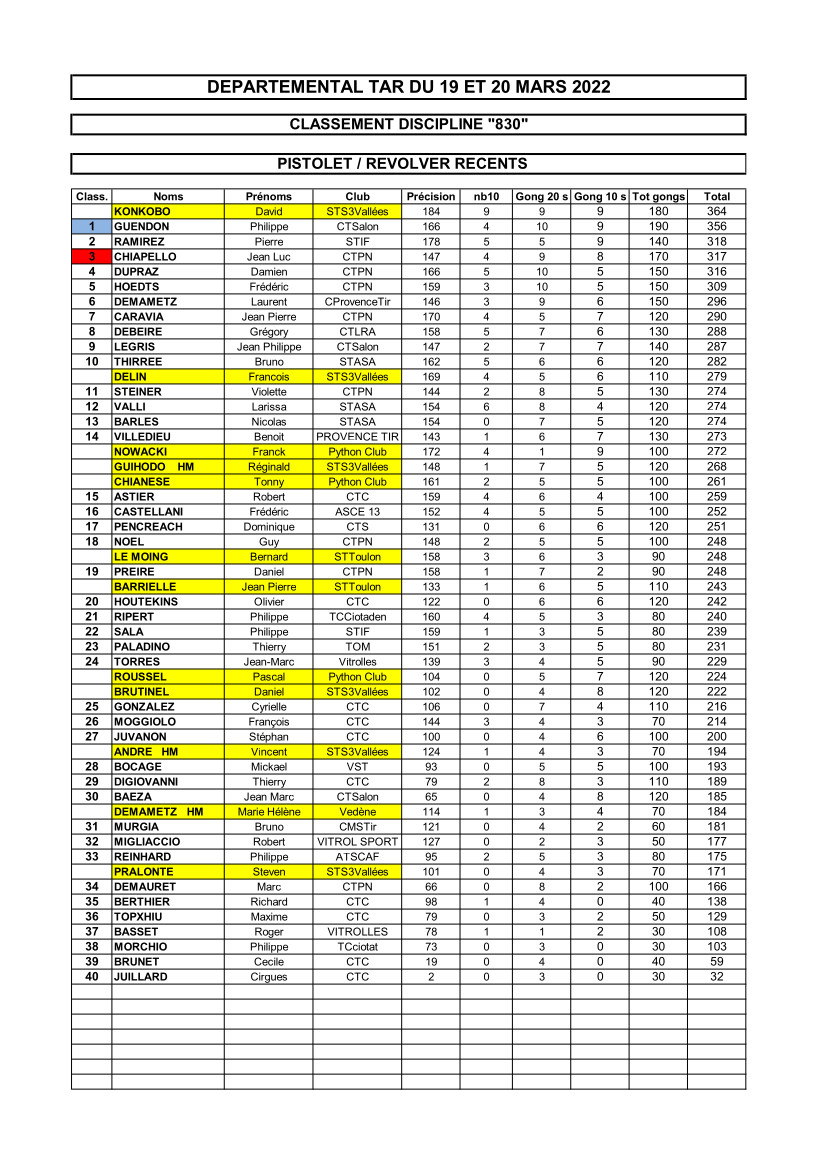 Départementaux 13 TAR 830