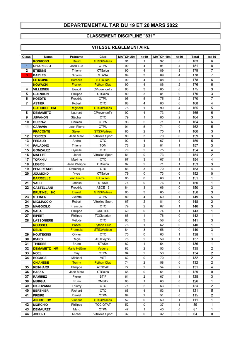 Départementaux 13 TAR 831