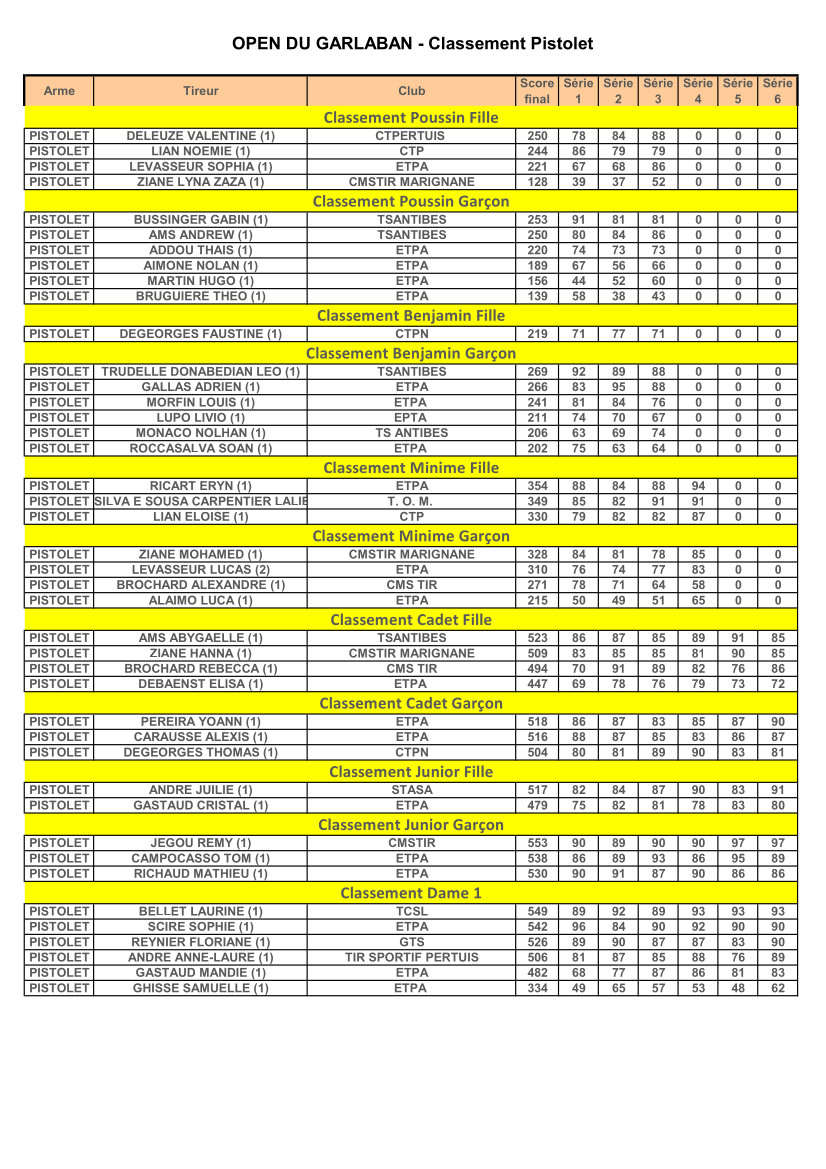 Open Aubagne 2023