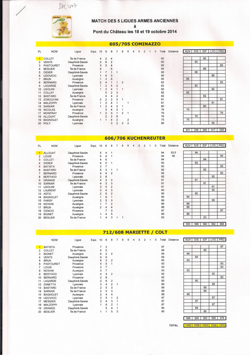 Résultat match des 5 ligues Armes Anciennes 2014