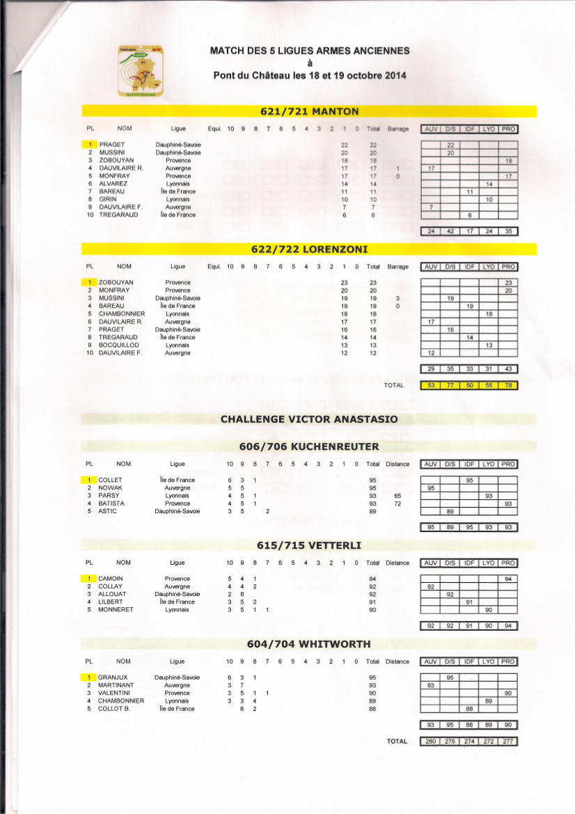 Résultat match des 5 ligues Armes Anciennes 2014