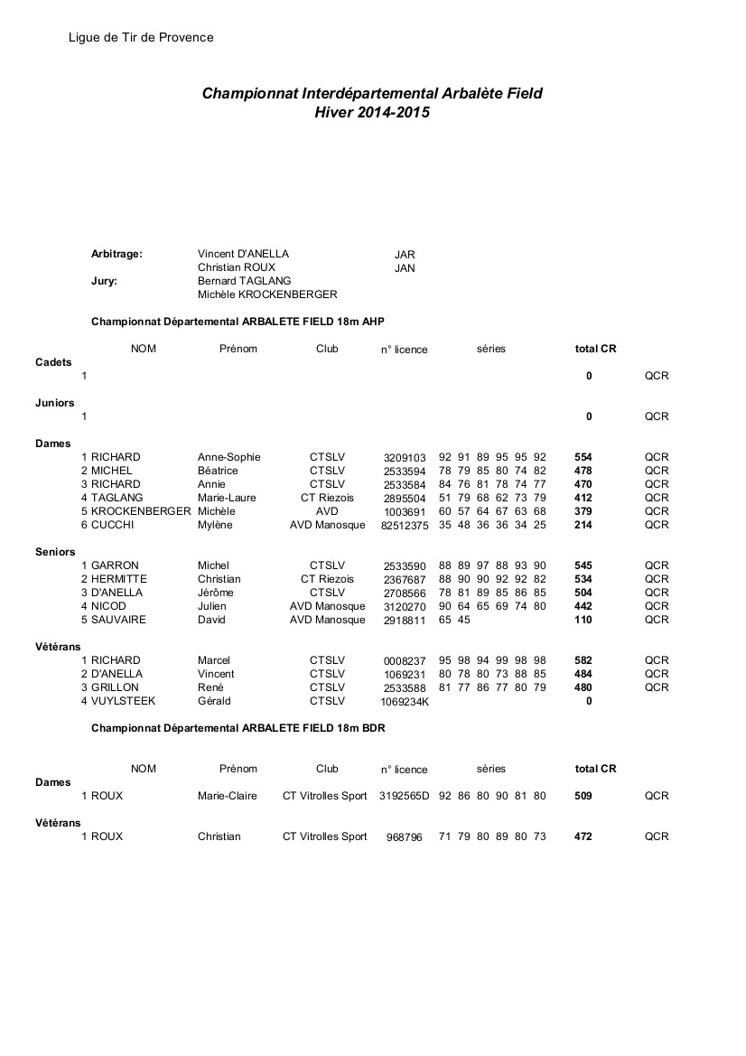 Départementaux Arbalète 2014-2015