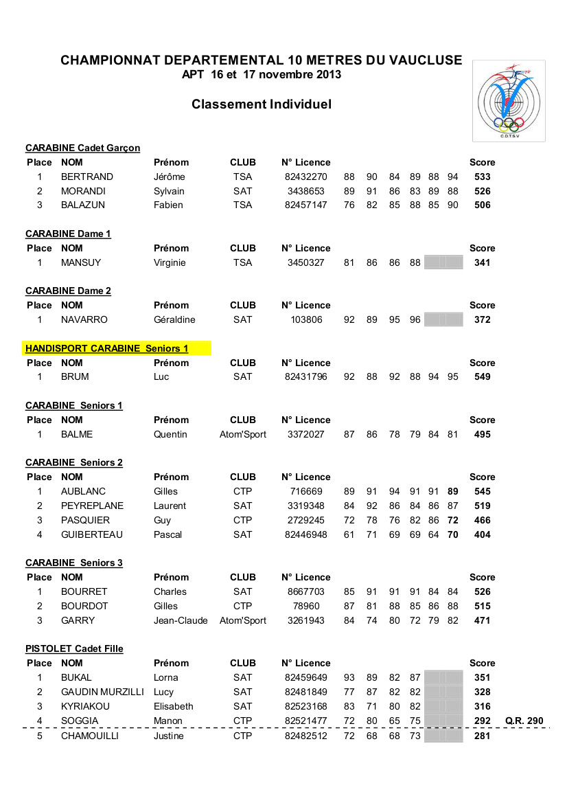 Résultats 84 2013 2014 10m