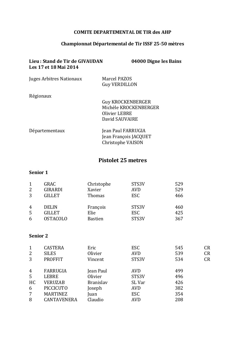 Résultats départementaux 25-50m