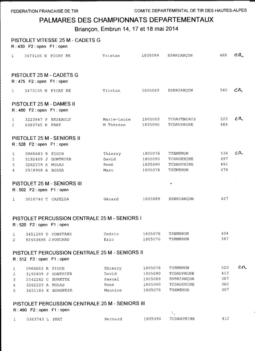 Résultats départementaux 25-50m