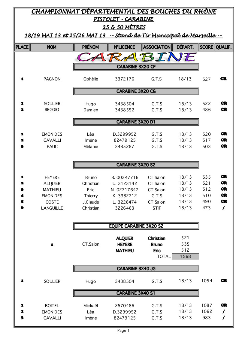 Résultats départementaux 25-50m