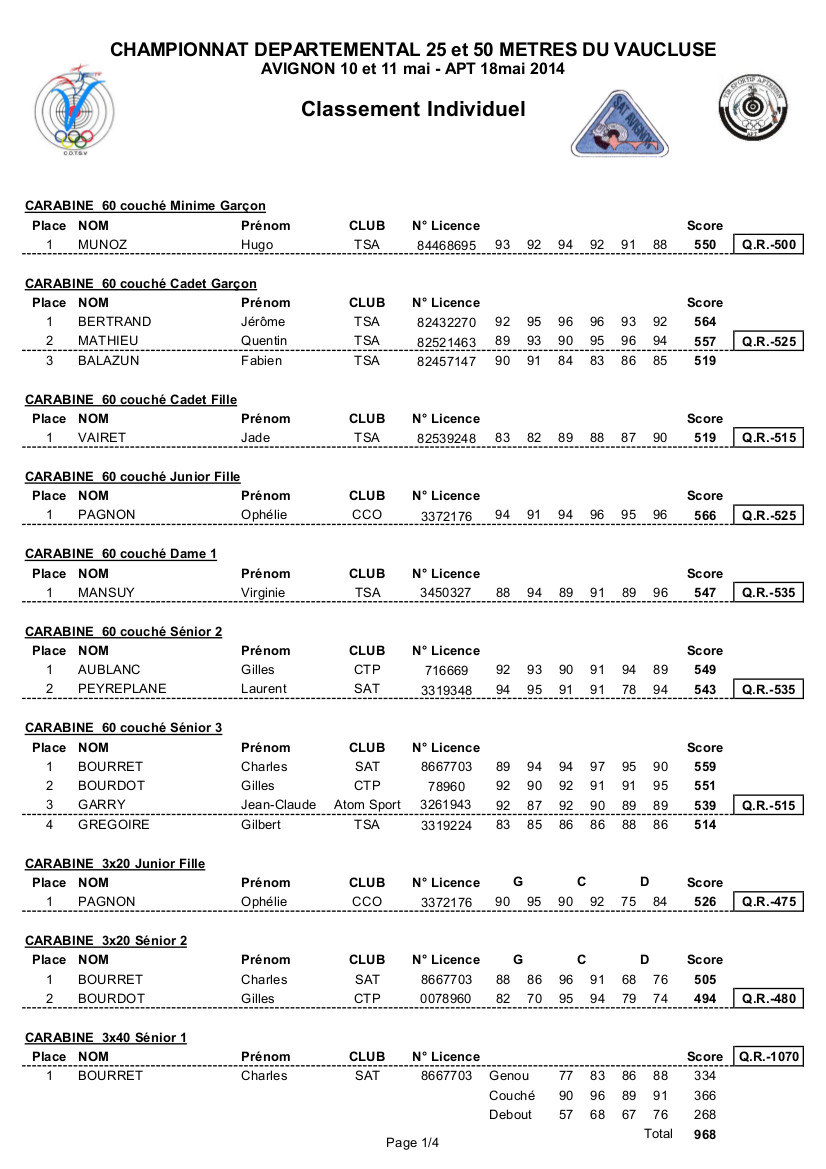 Résultats départementaux 25-50m