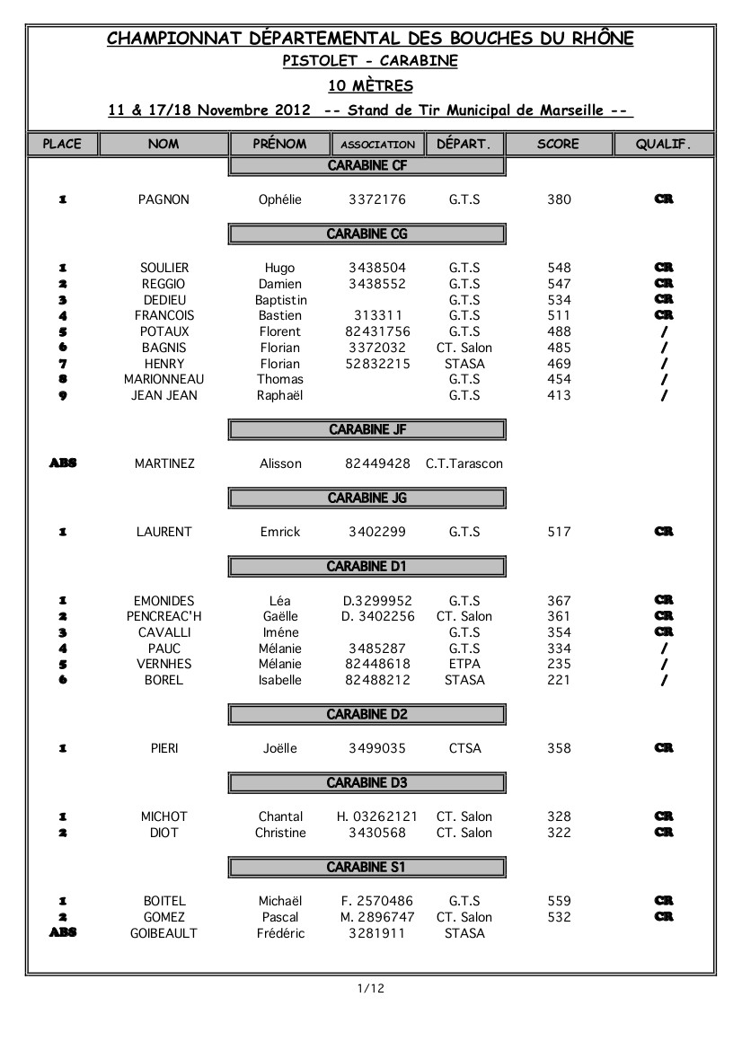 Résultats départementaux 13 2012-2013
