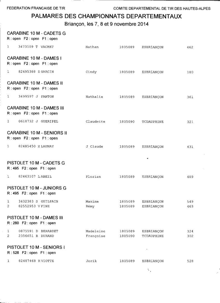 Résultats 04 2014 2015 10m