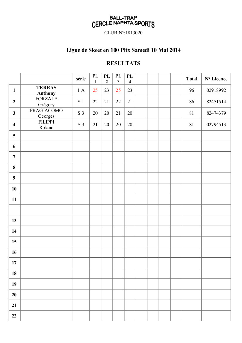 Résultats concours ligue 2014