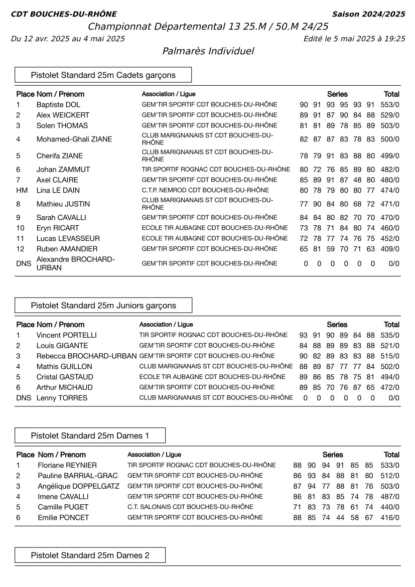 Palmarès dept 25-50m 24 25 