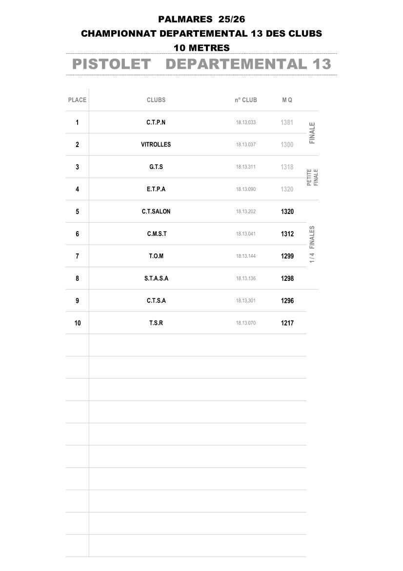 Palm dept clubs 25 26